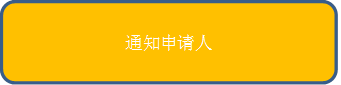 通知申请人