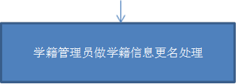 学籍管理员做学籍信息更名处理