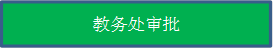 教务处审批