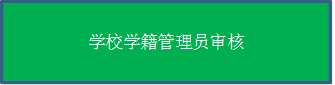 学校学籍管理员审核