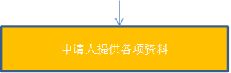 申请人提供各项资料